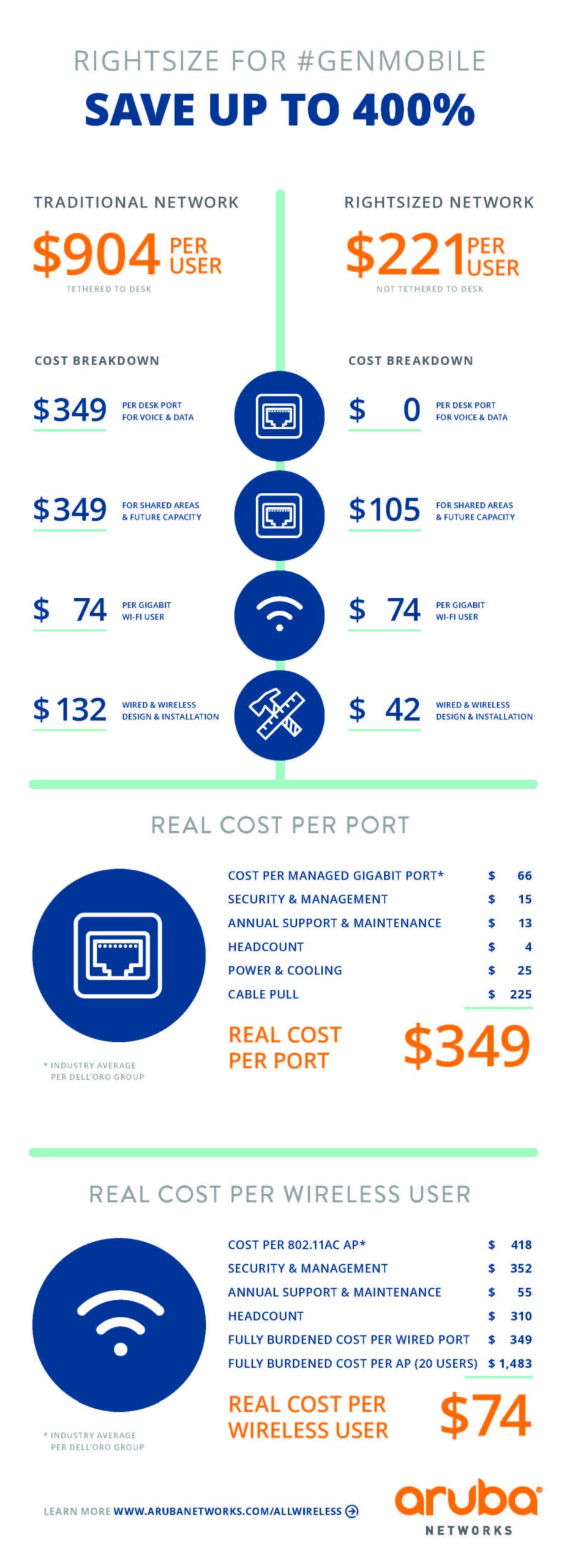 Rightsizing_Infographic